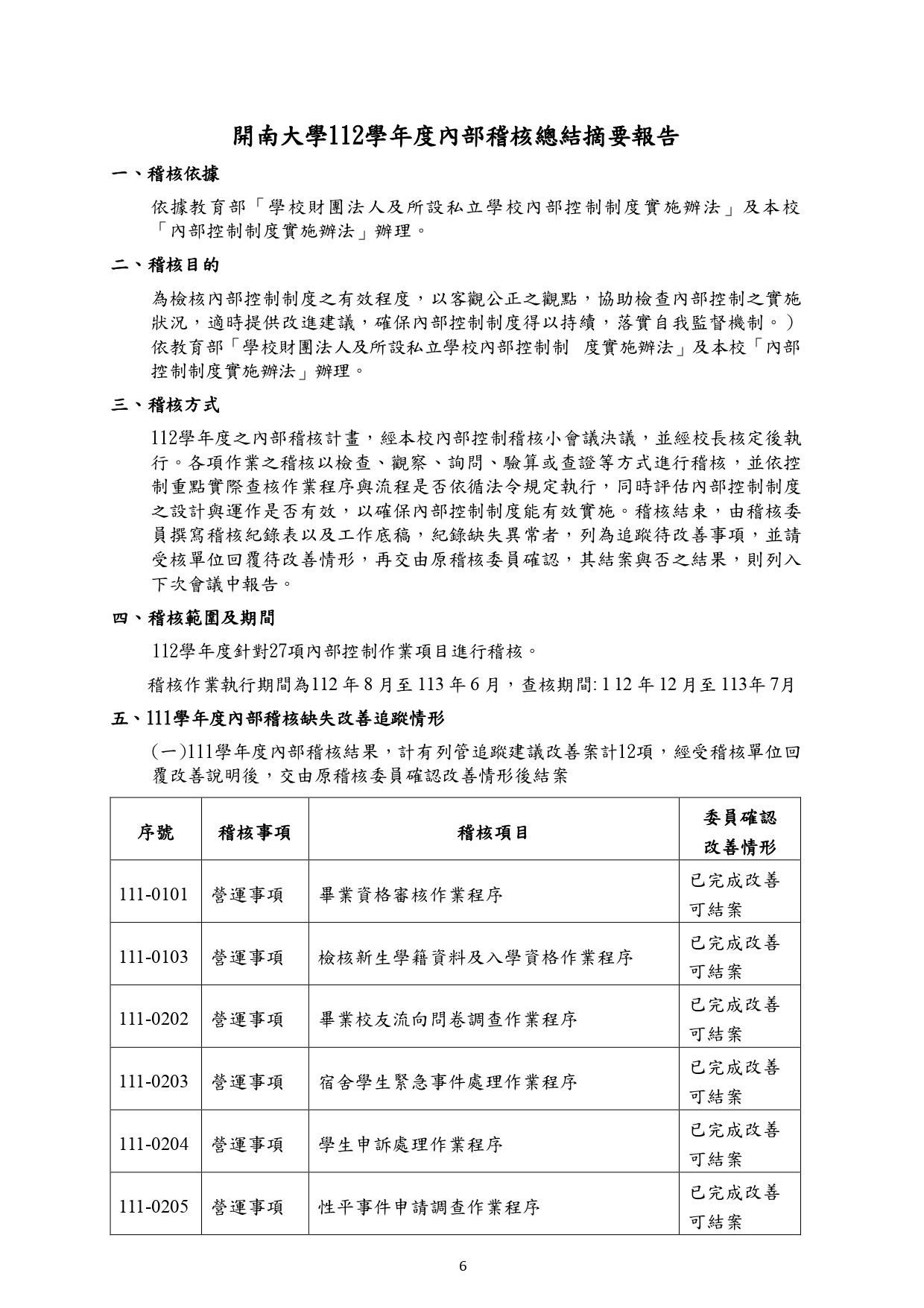 5-1-2f開南大學112學年度內部稽核總結報告