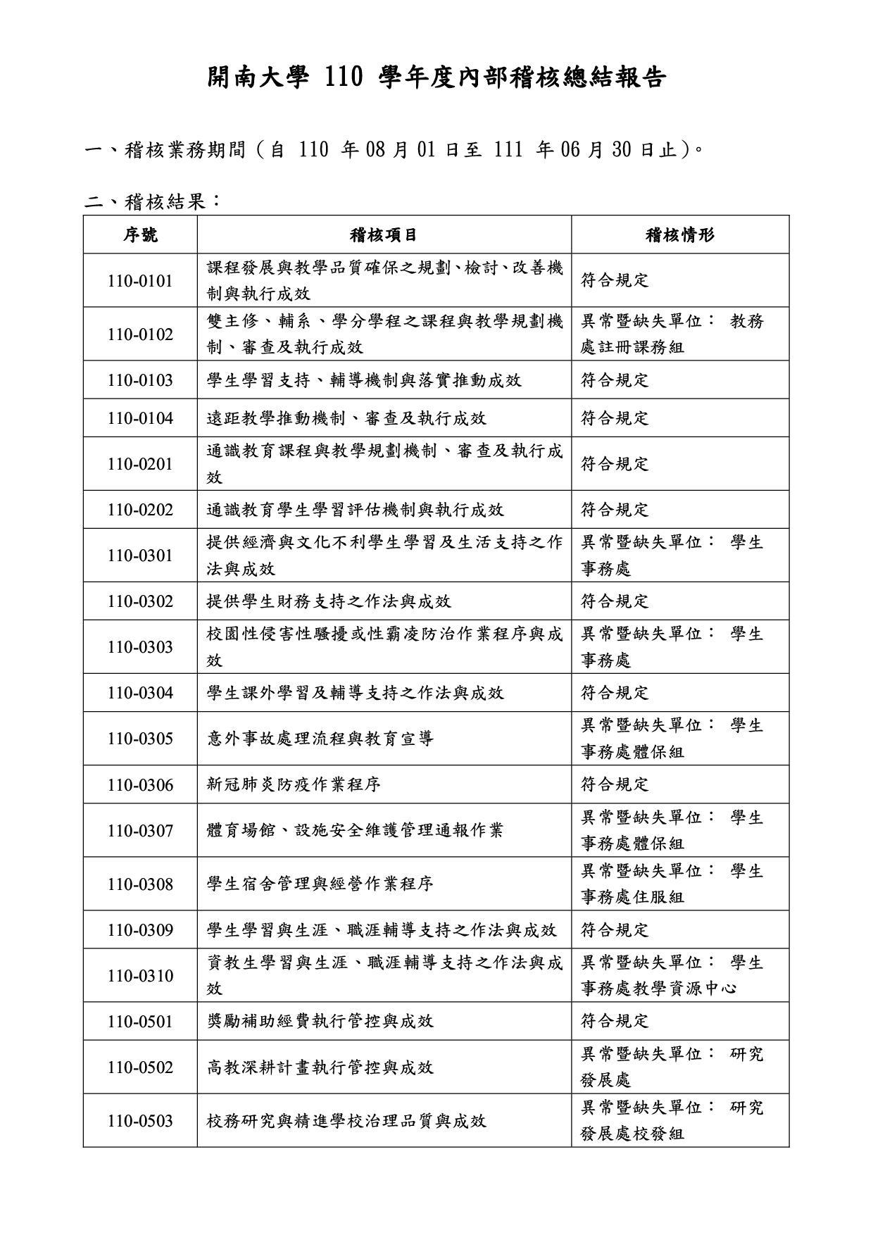 5-1-2e開南大學110學年度內部稽核總結報告_1