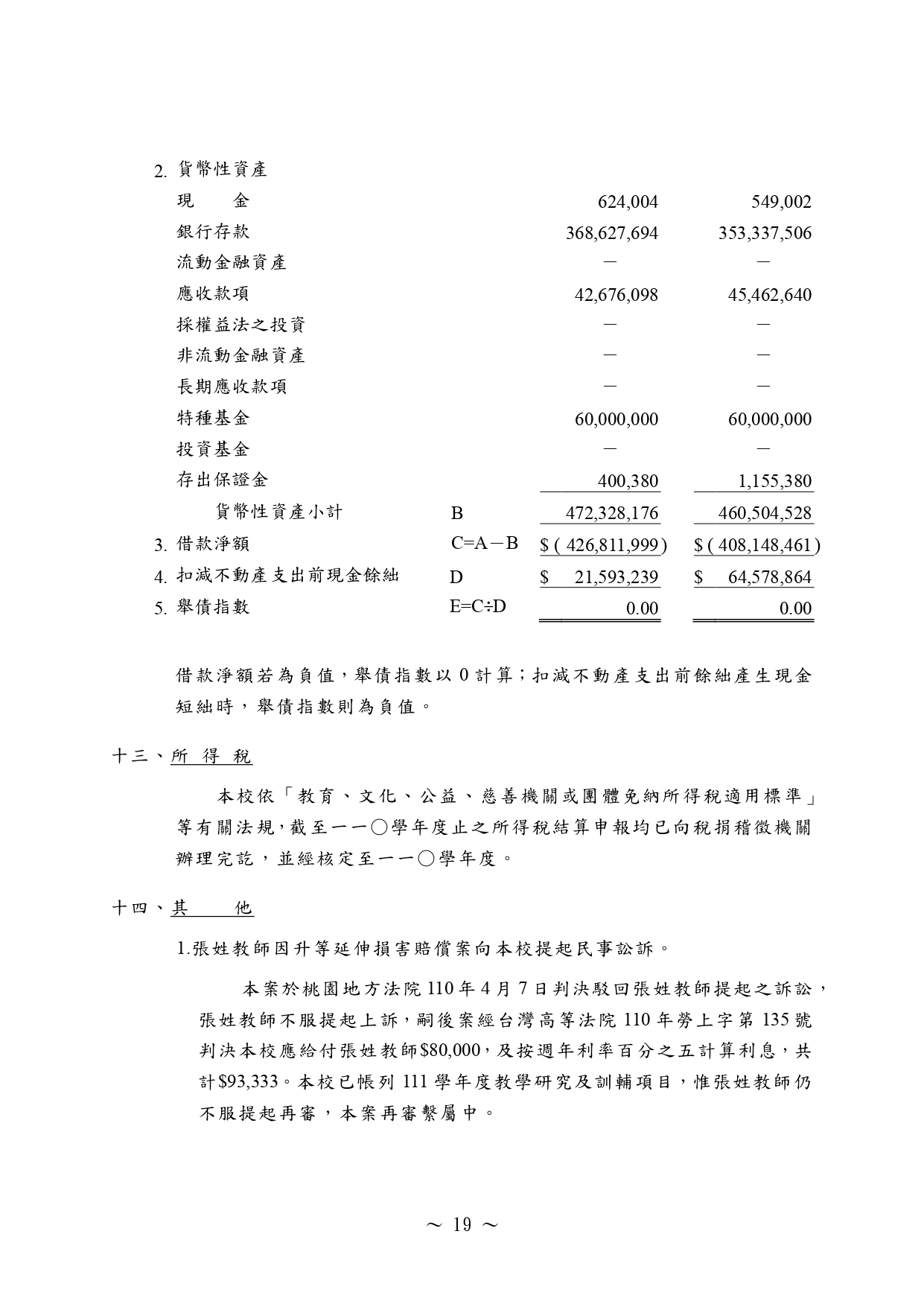 (111)會計師查核報告書-19