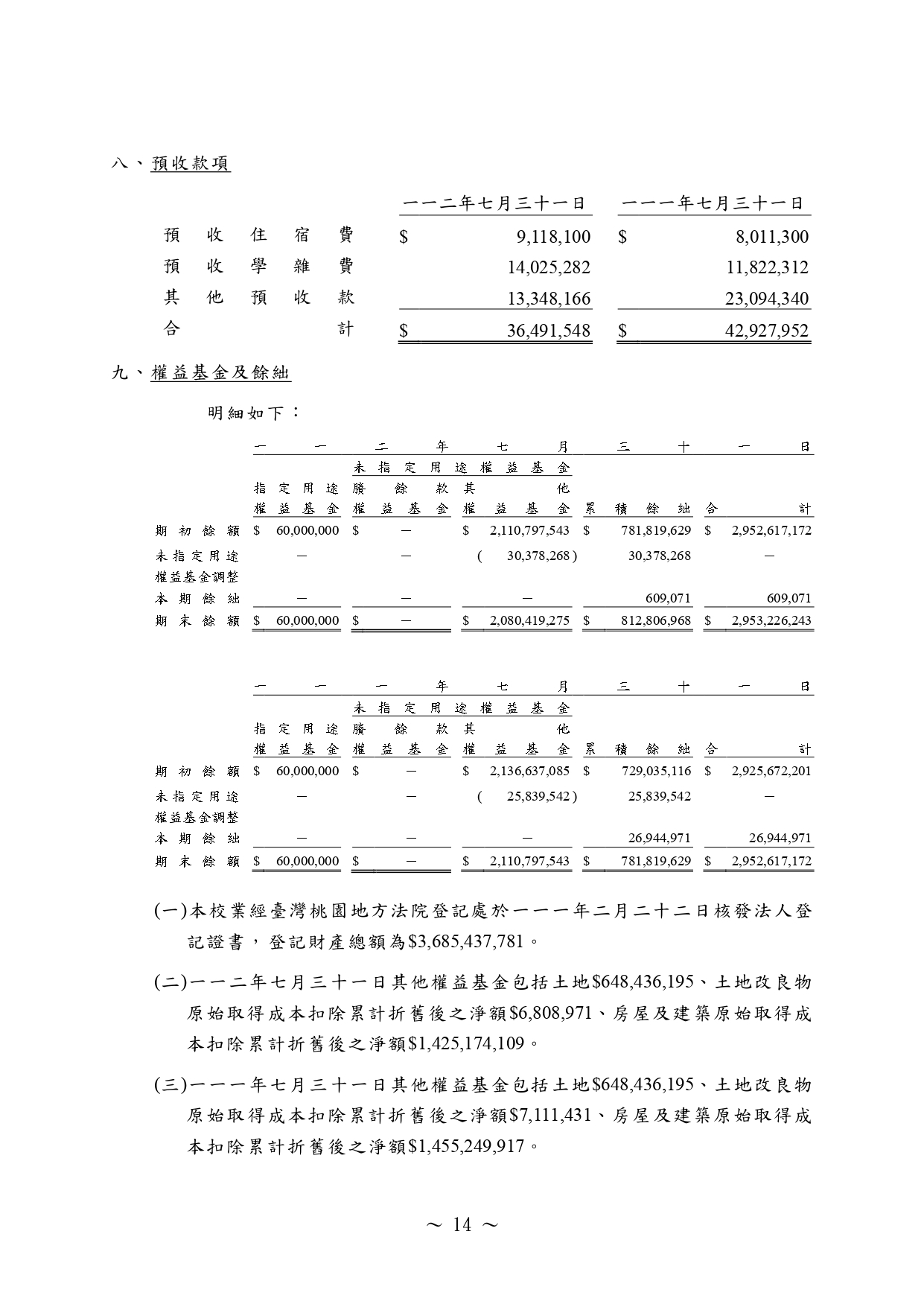 (111)會計師查核報告書-14