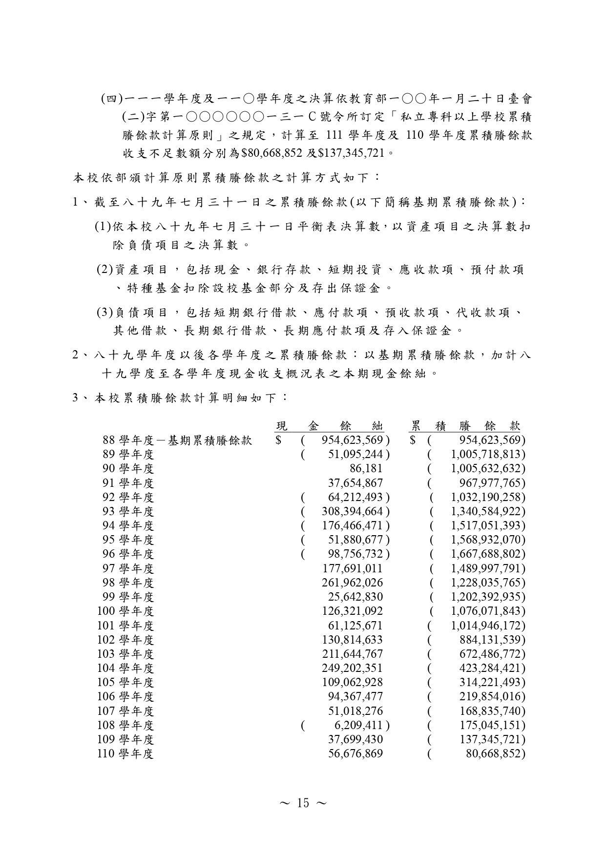 (111)會計師查核報告書-15