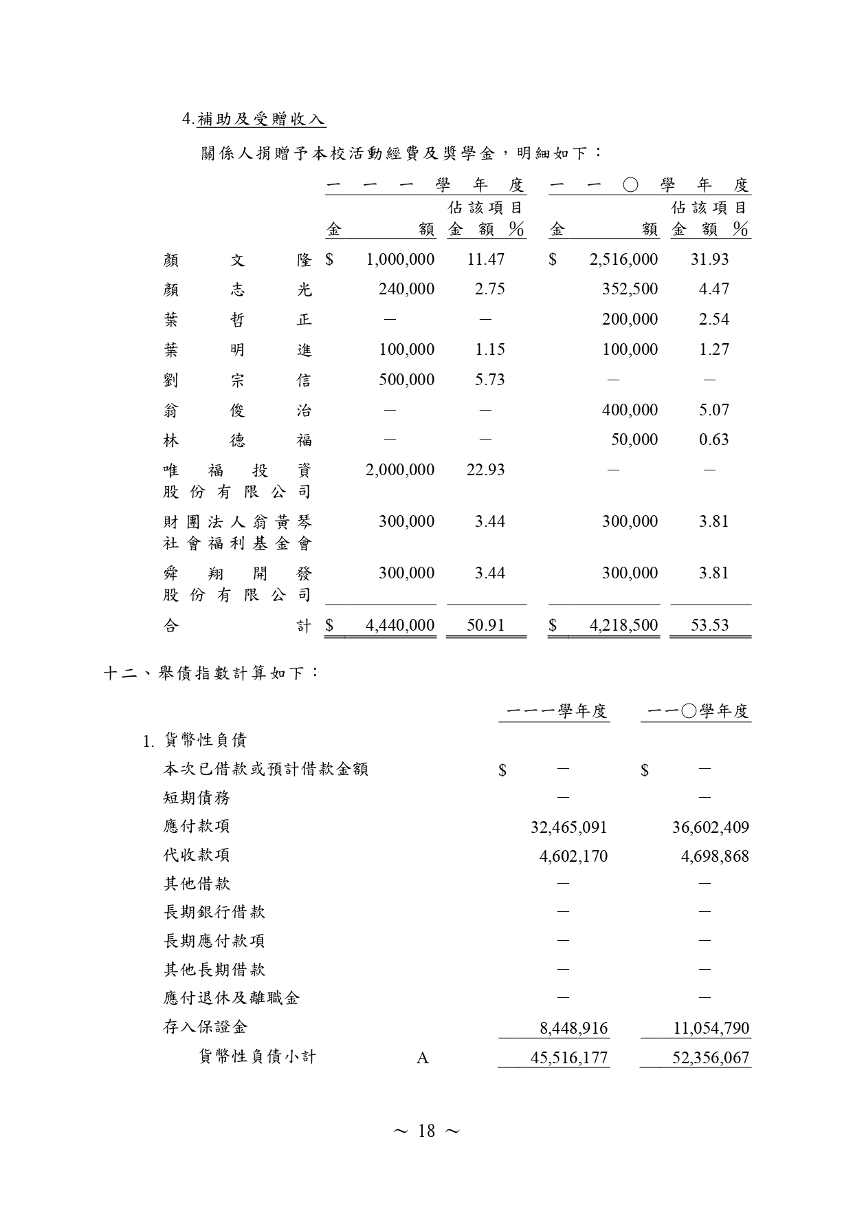 (111)會計師查核報告書-18
