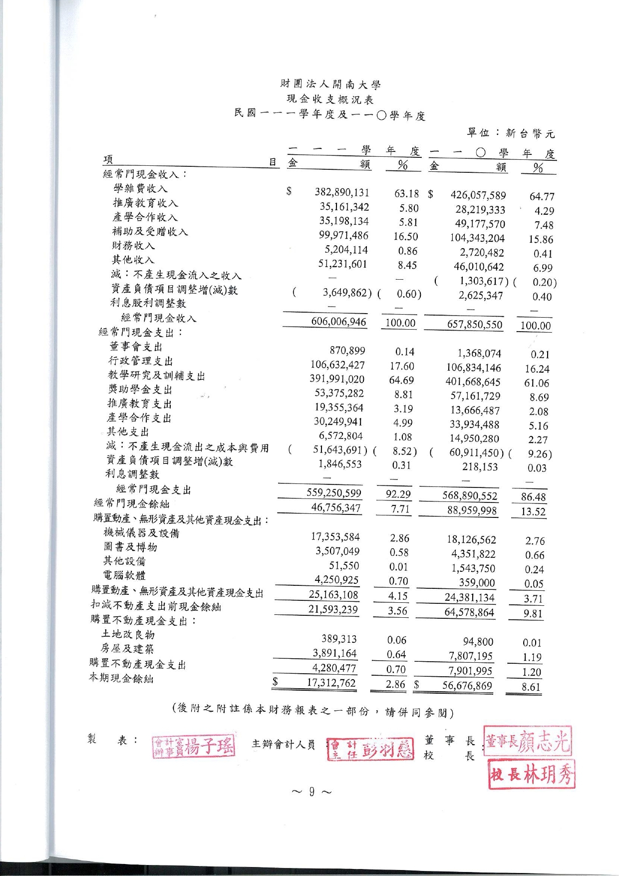 (111)會計師查核報告書-9