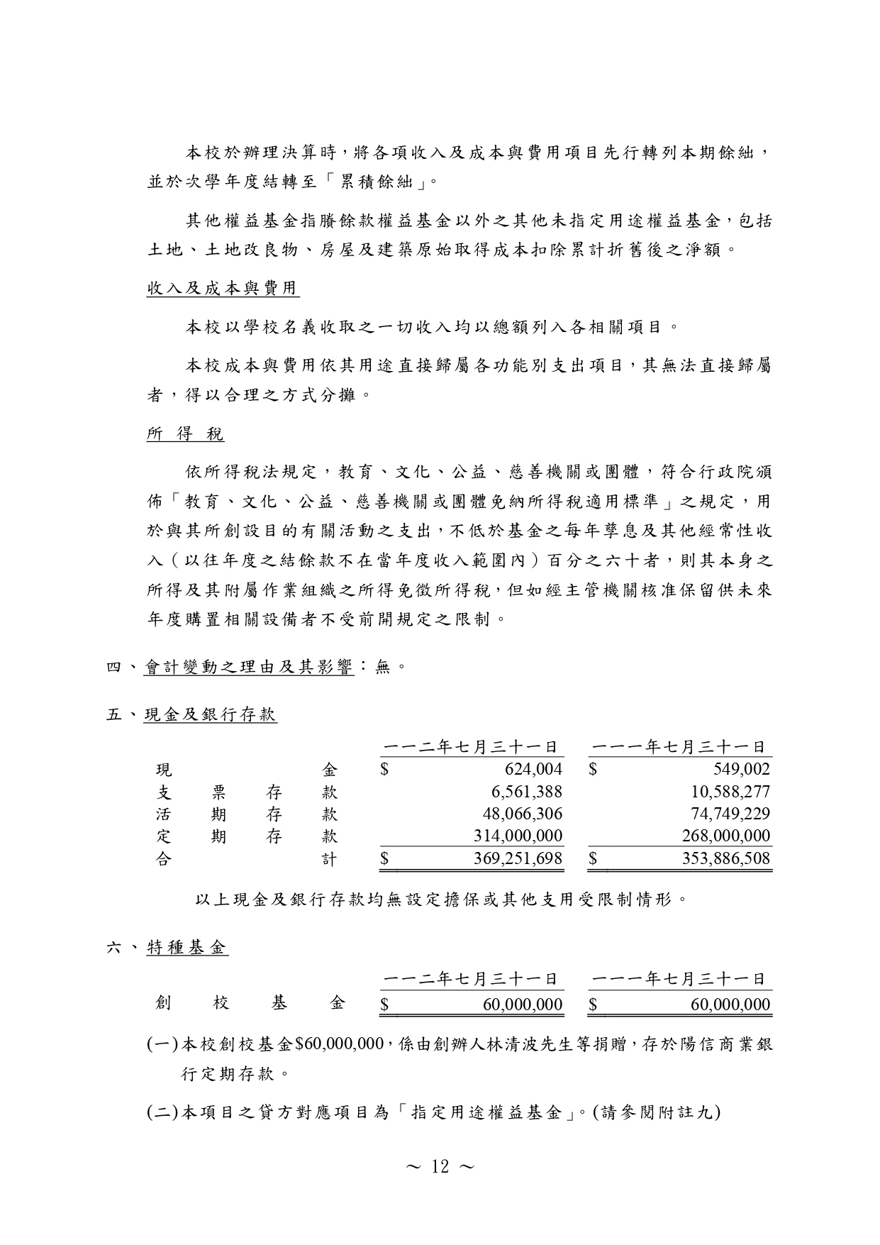 (111)會計師查核報告書-12