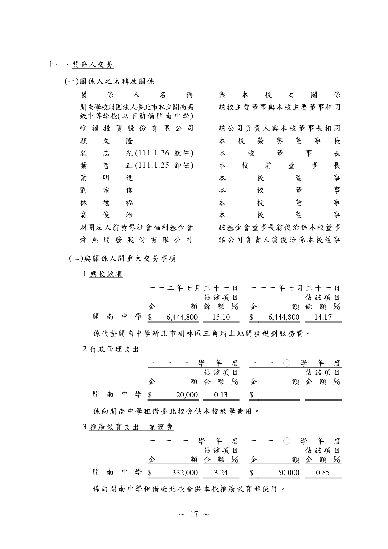 (111)會計師查核報告書-17