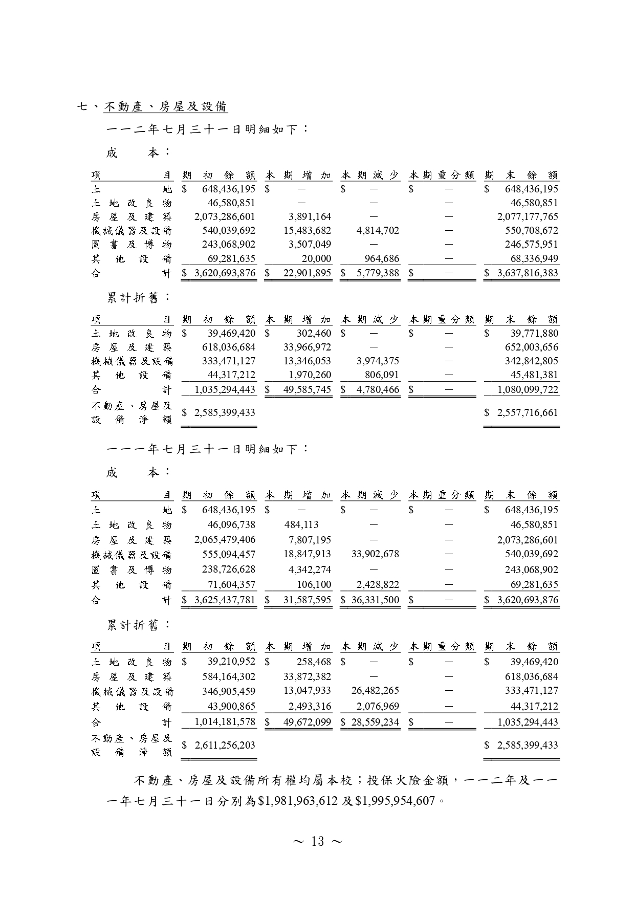 (111)會計師查核報告書-13