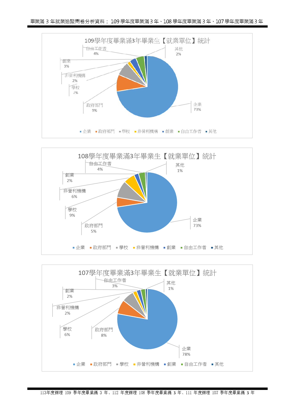 1-5-2-2近3年畢業生流向與校友表現_頁面_07