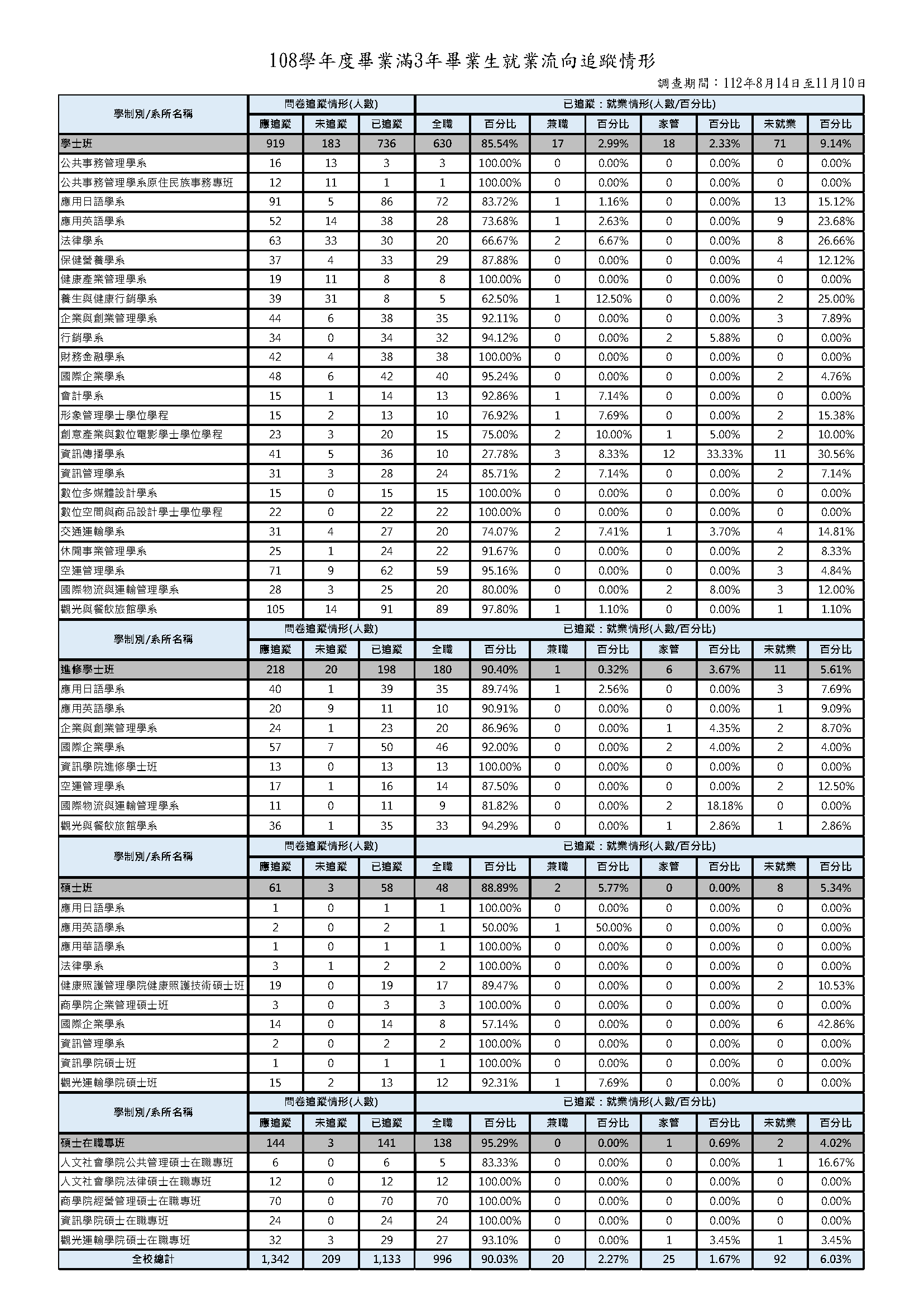 1-5-2-2近3年畢業生流向與校友表現_頁面_04