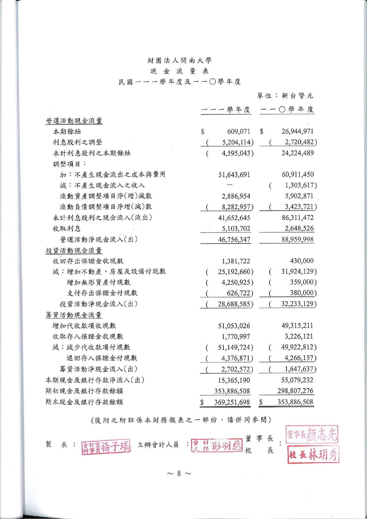 (111)會計師查核報告書-8
