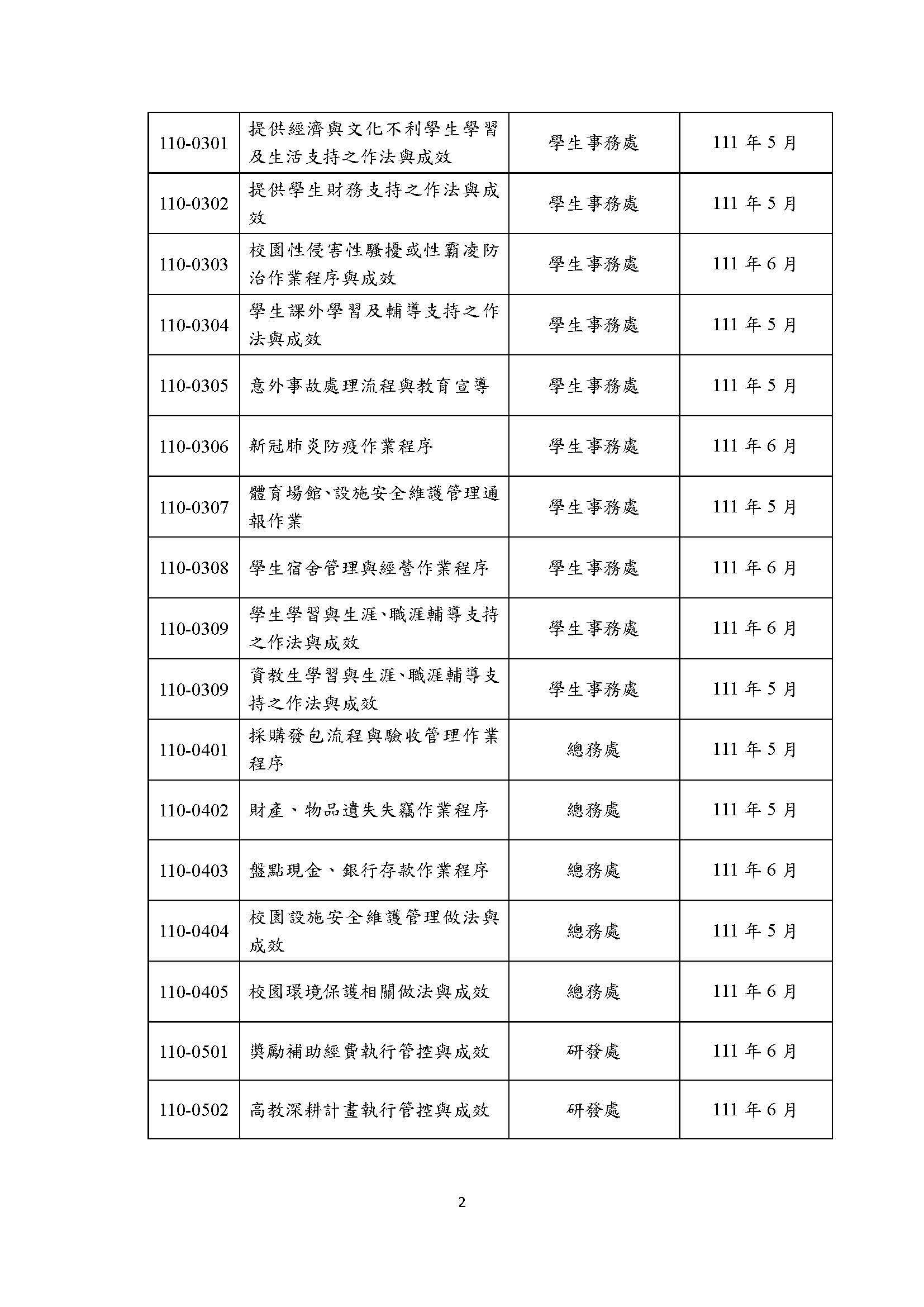 5-1-2b開南大學110學年度內部稽核工作計畫_2
