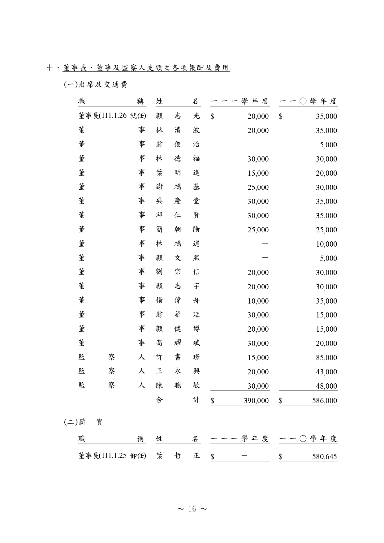 (111)會計師查核報告書-16