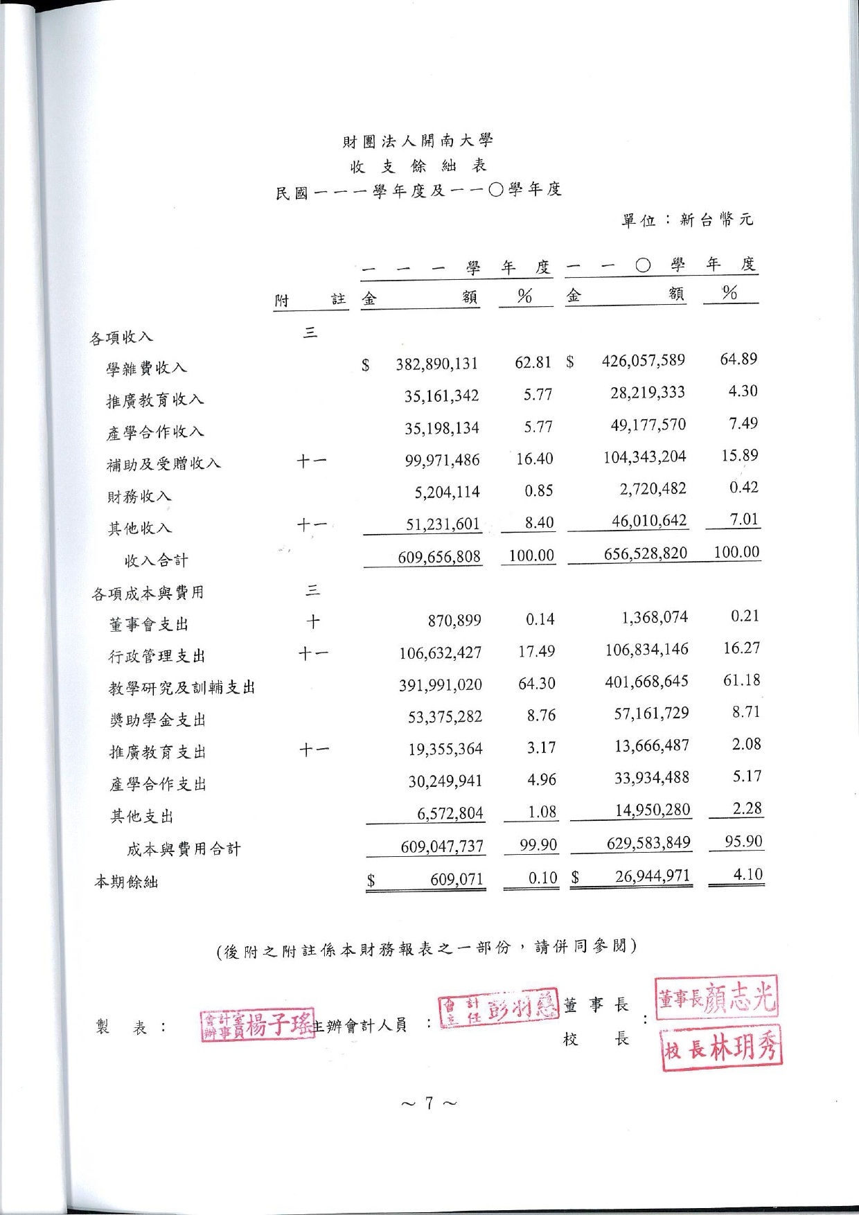 (111)會計師查核報告書-7