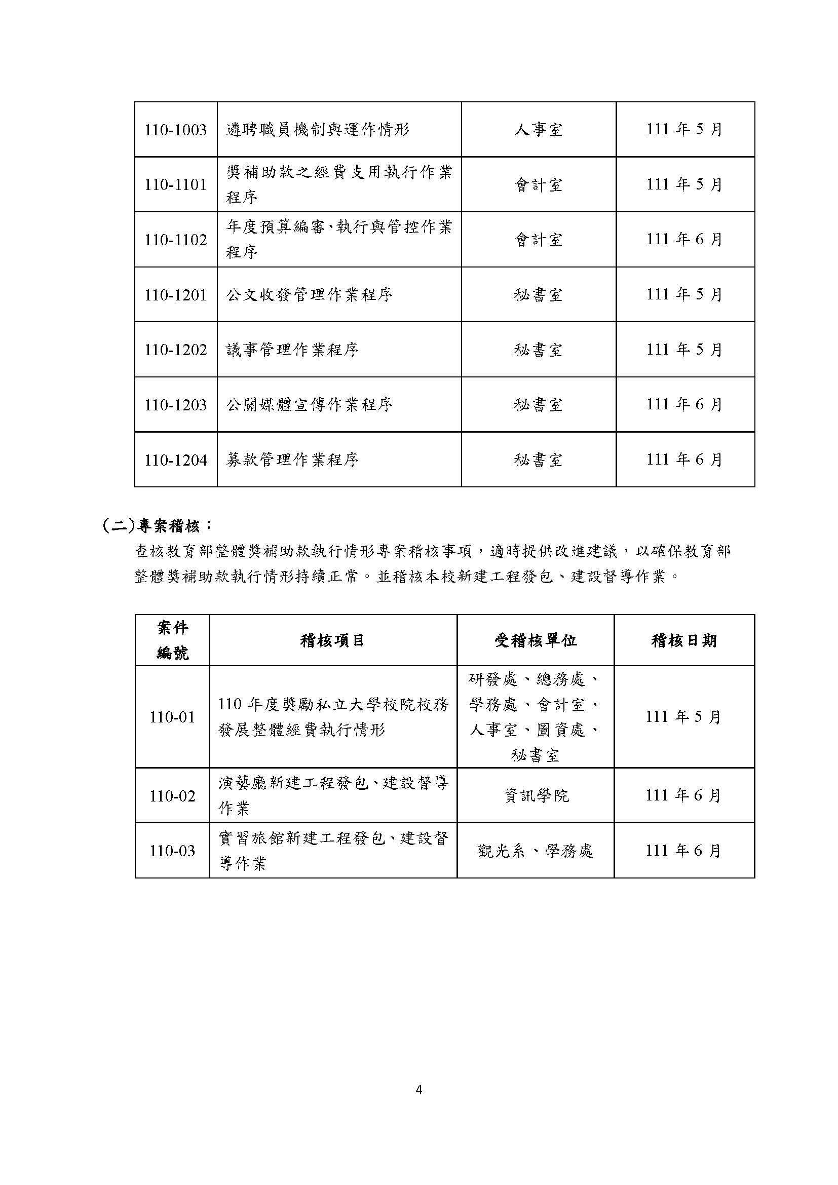 5-1-2b開南大學110學年度內部稽核工作計畫_4