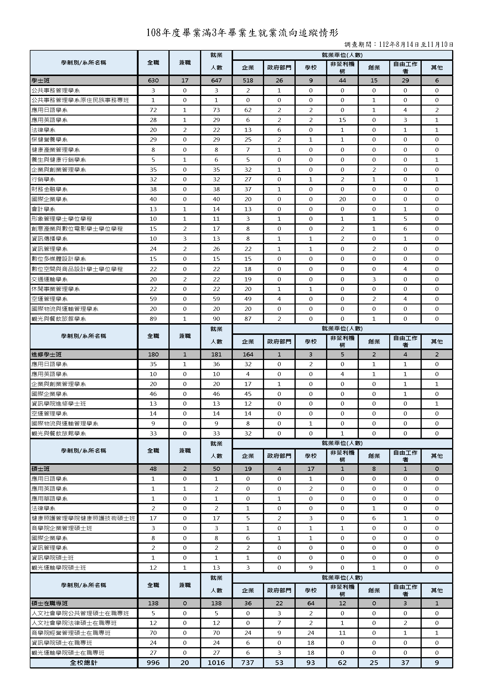 1-5-2-2近3年畢業生流向與校友表現_頁面_09