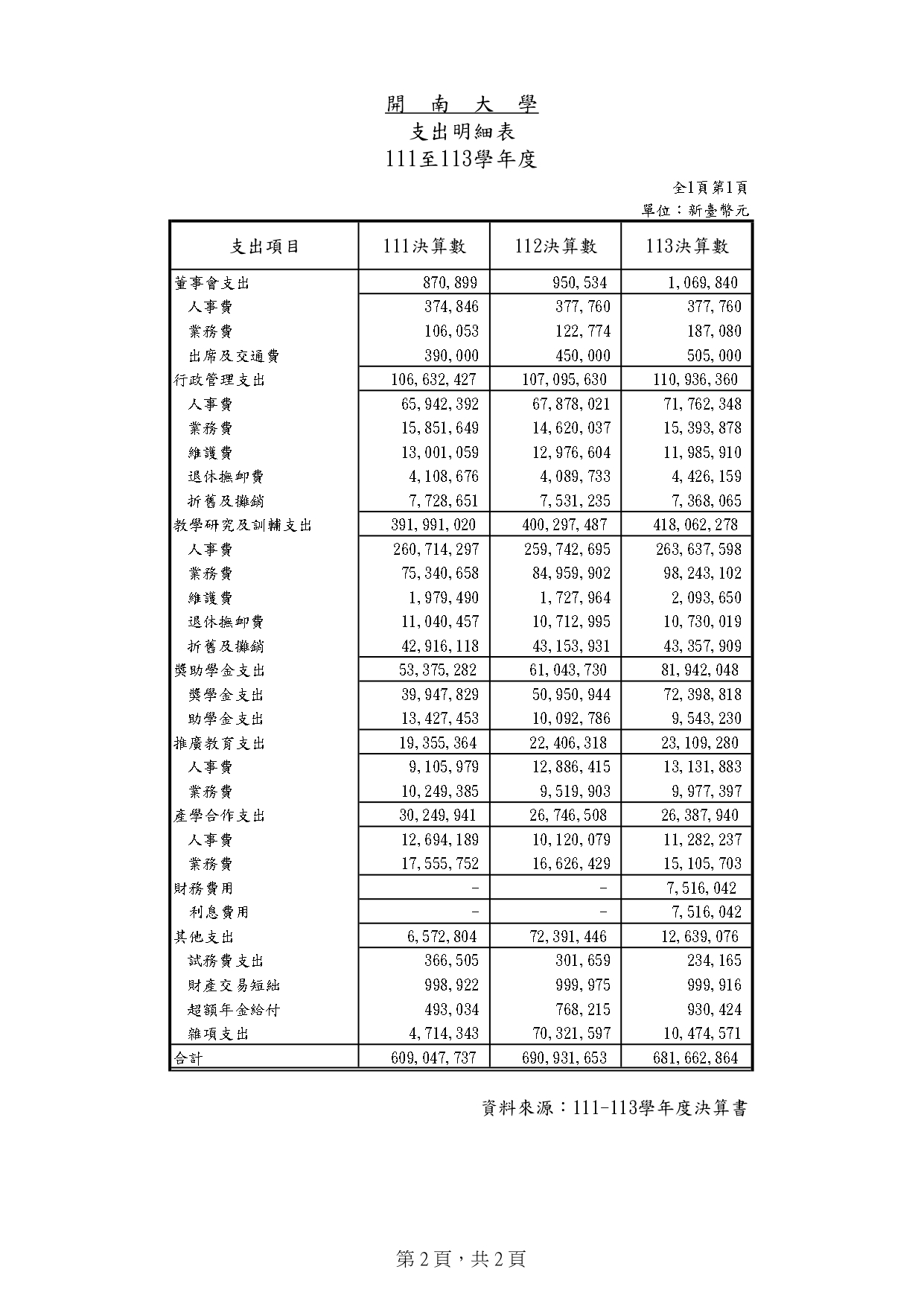 2-1-2近三年學校支出分析_02