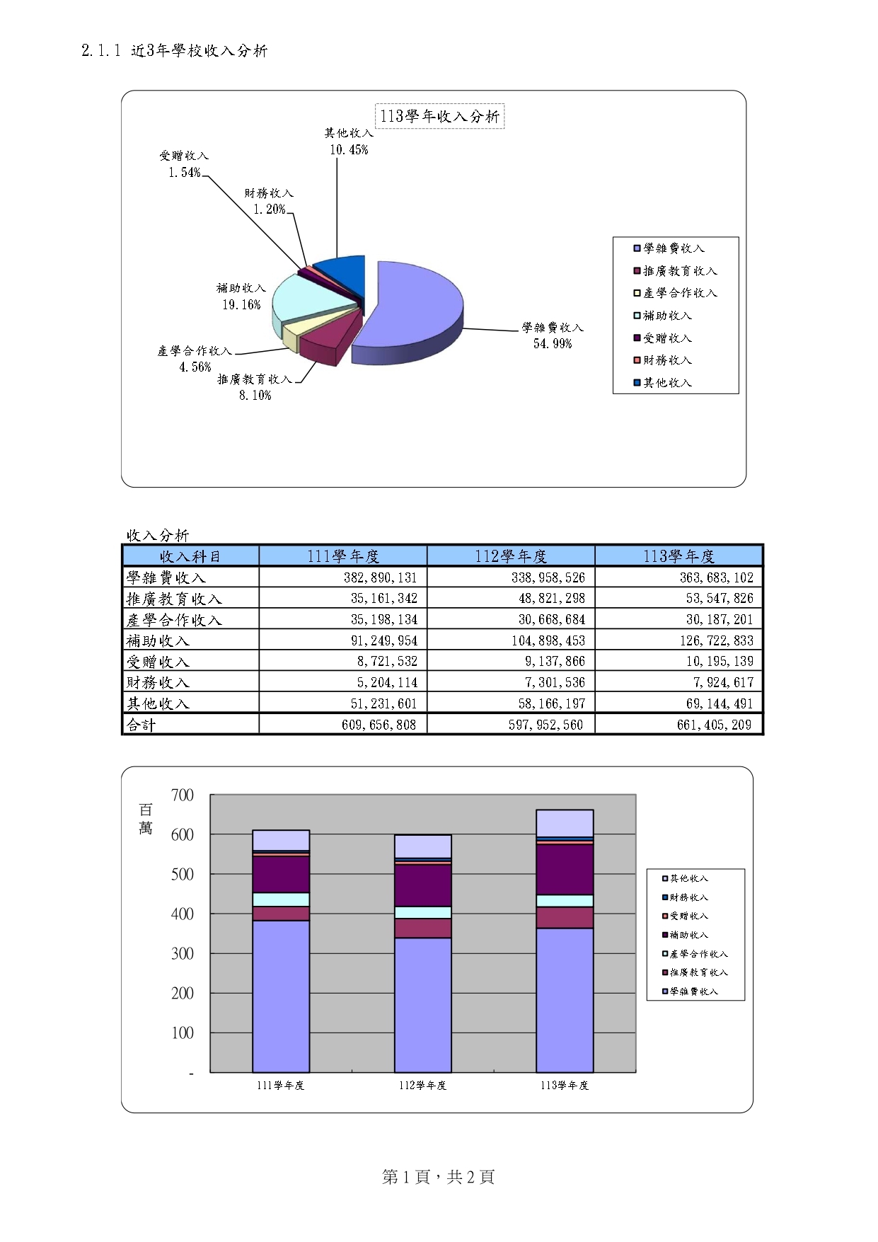2-1-1近三年學校收入分析_01