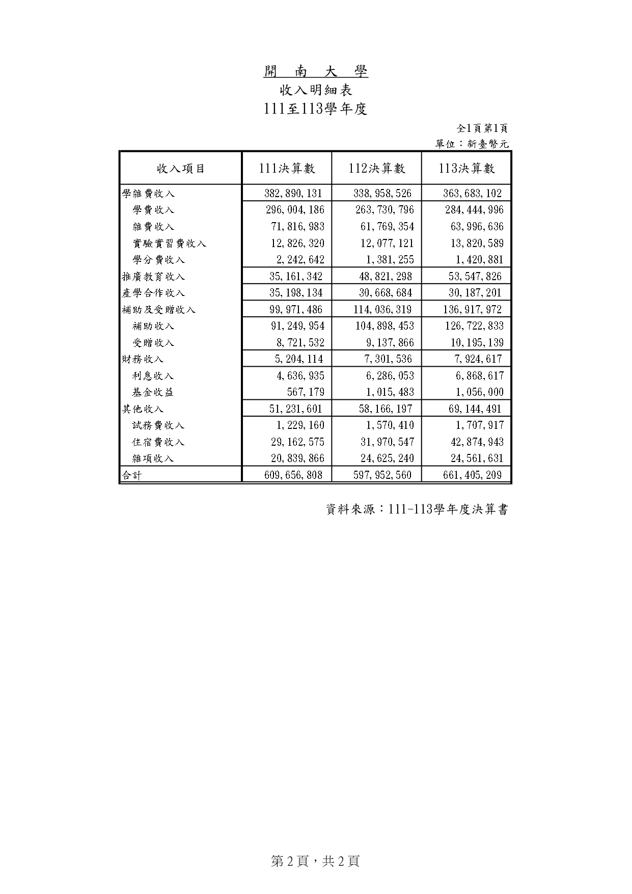 2-1-2近三年學校支出分析_02