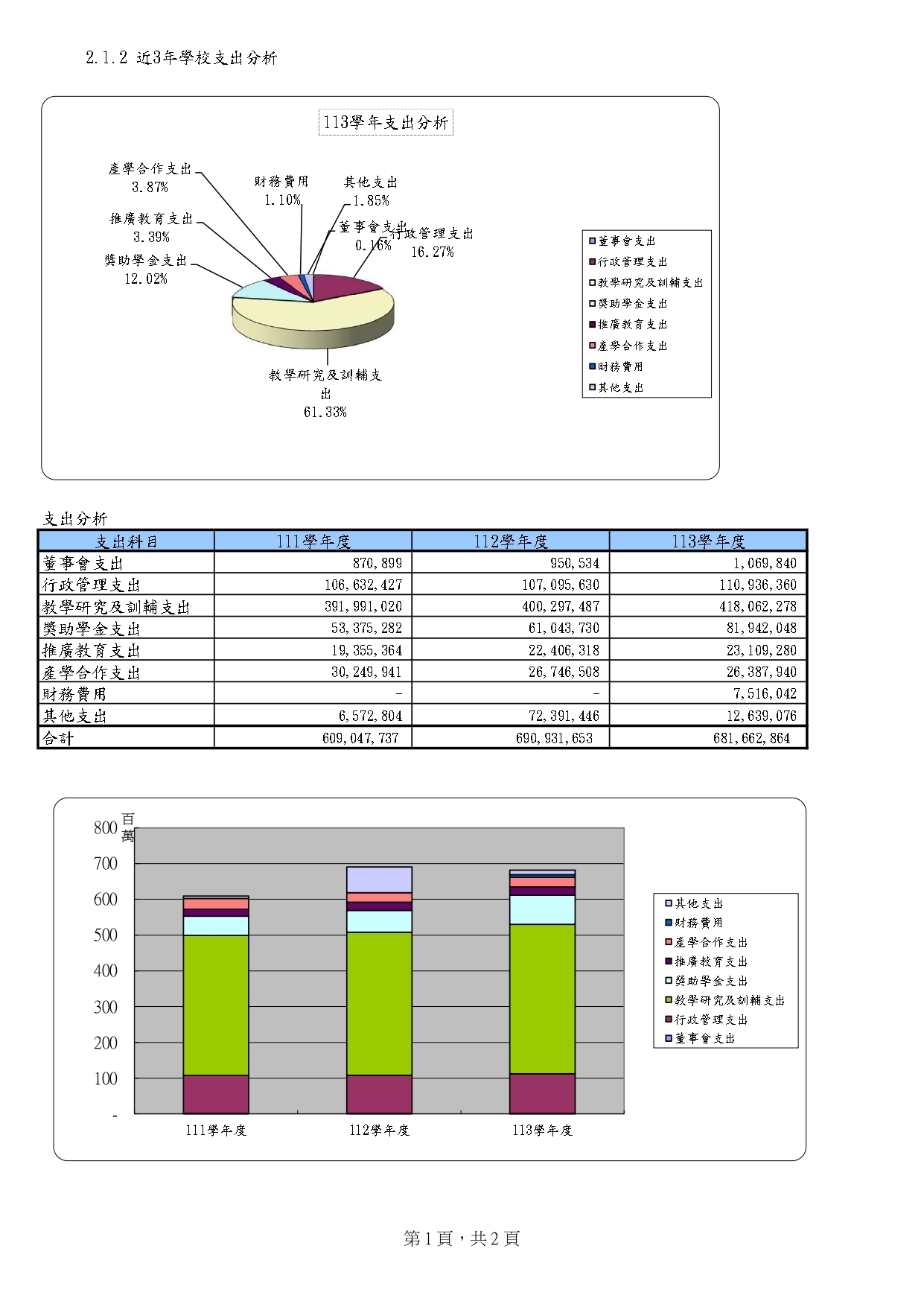 2-1-2近三年學校支出分析_01