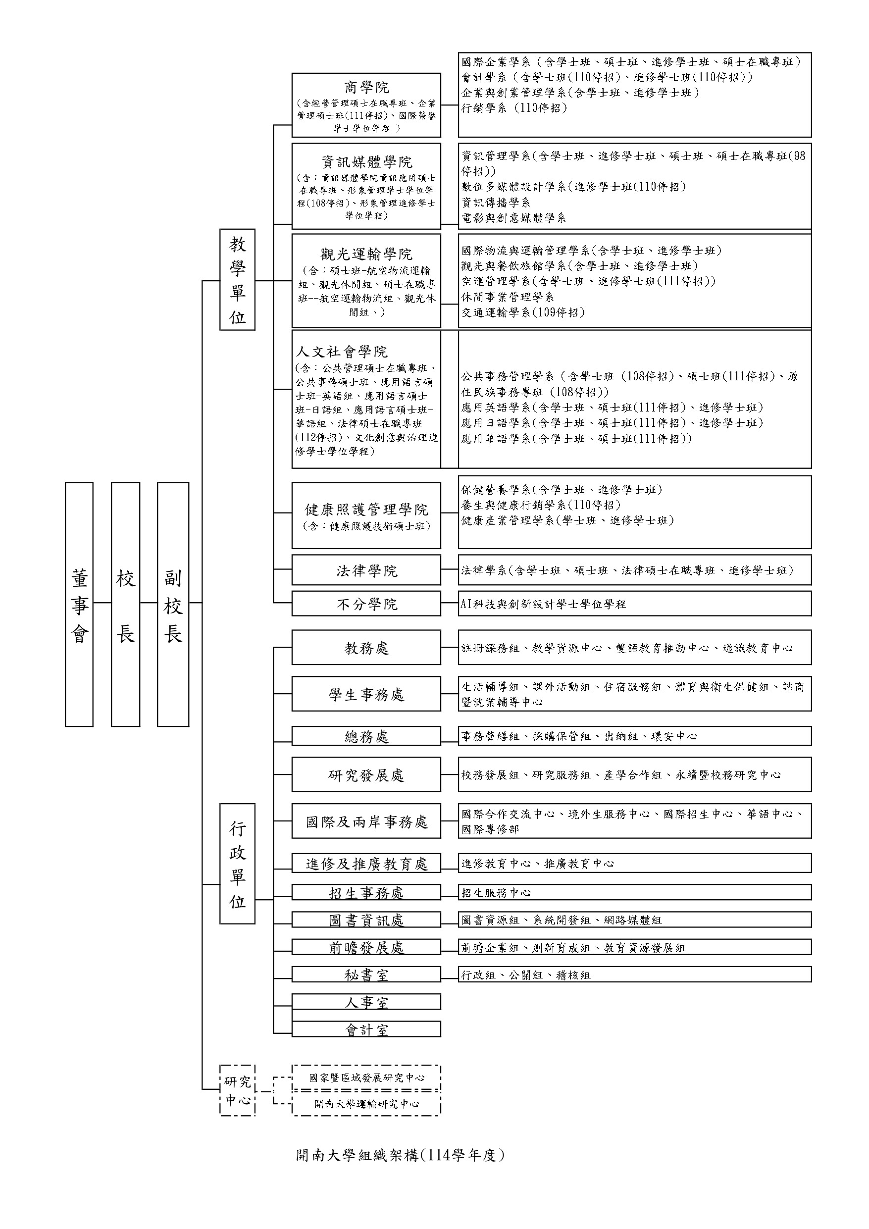 114學年度學校組織架構圖